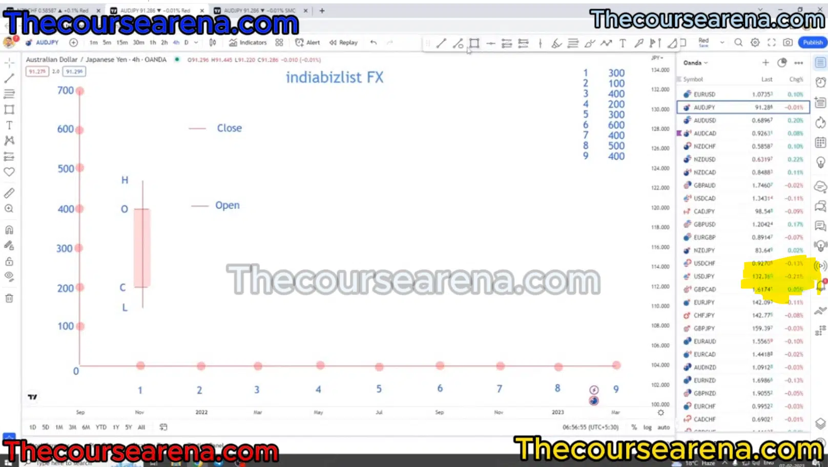 Smart Money Concept Forex Trading Course