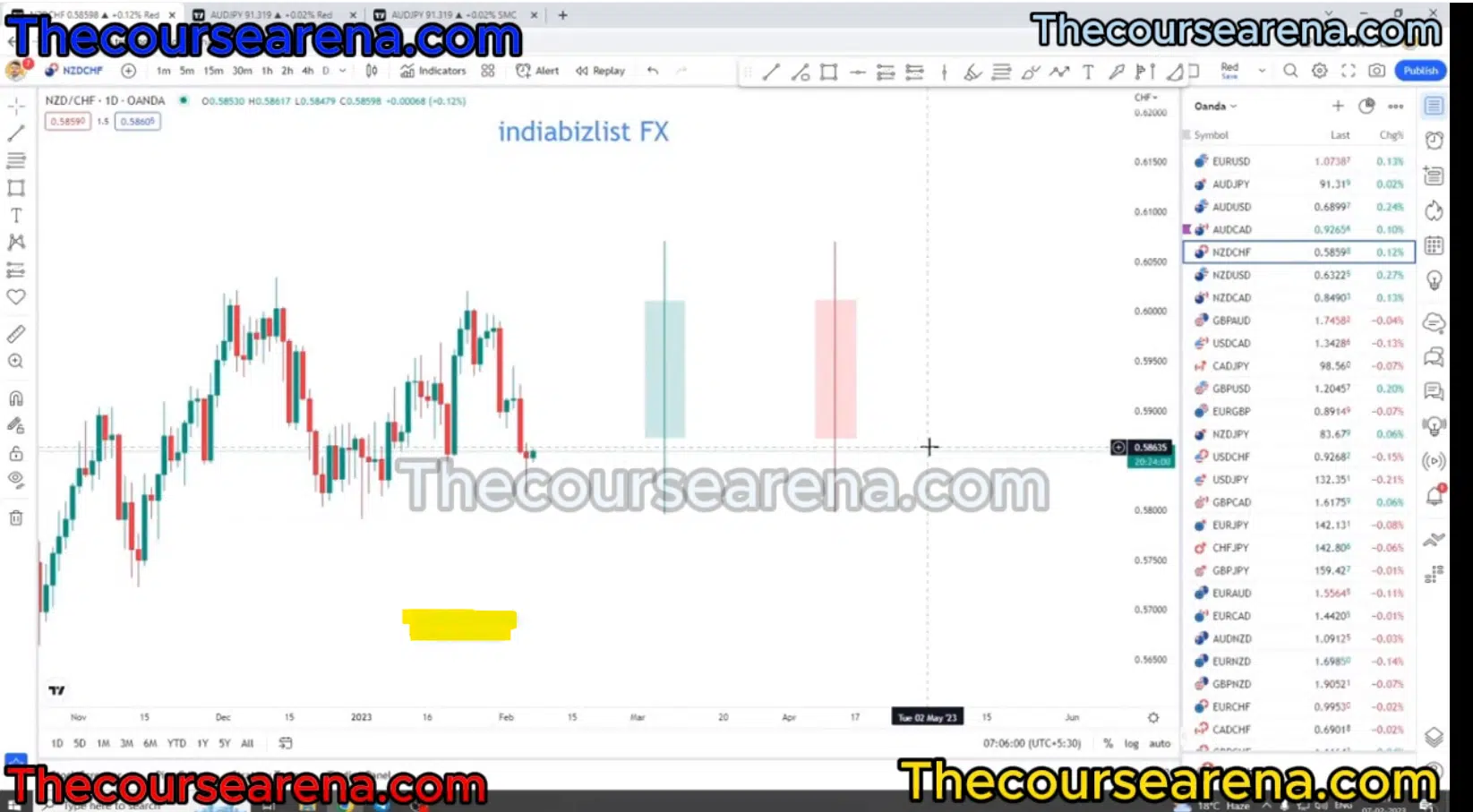 Smart Money Concept Forex Trading Course