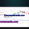 Super Trader Lakshya course