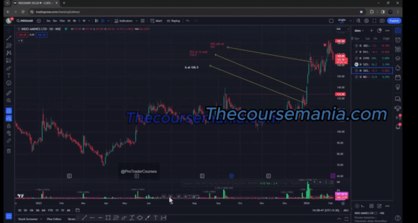 Trade With Siddhant Course