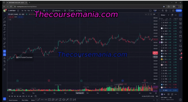 Trade With Siddhant Course
