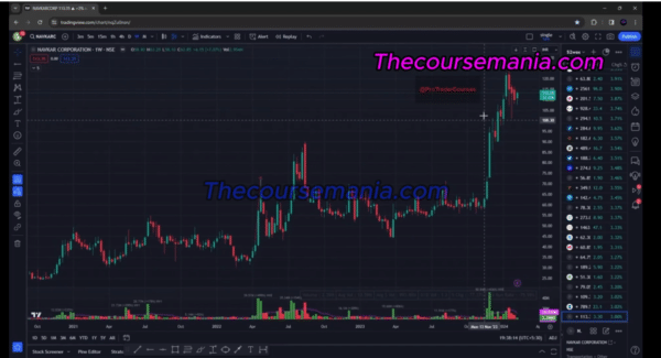 Trade With Siddhant Course