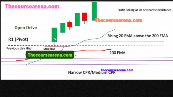 Intraday Trading Mastery
