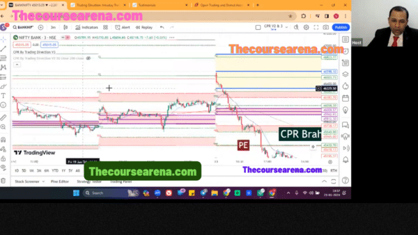 Intraday Trading Mastery