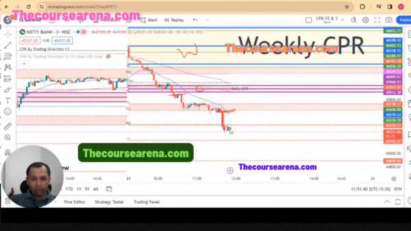 Intraday Trading Mastery