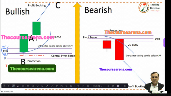 Intraday Trading Mastery