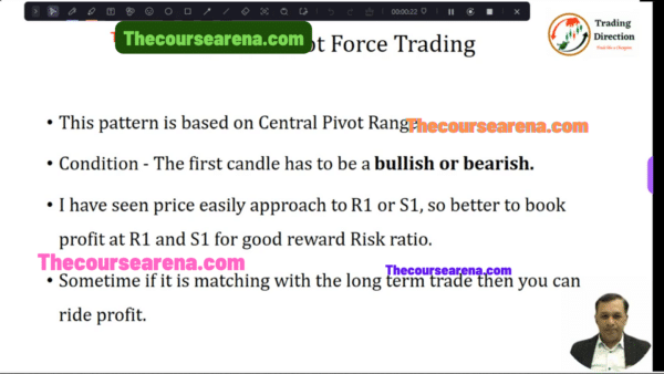 Intraday Trading Mastery
