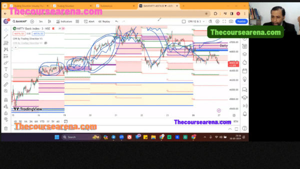 Intraday Trading Mastery