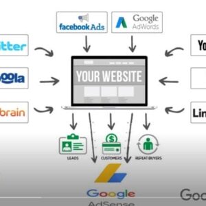 Adsense Arbitrage Course (Google Adsense + Facebook Ads)