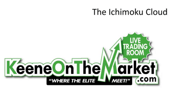 AlphaSharks – The Ichimoku Cloud