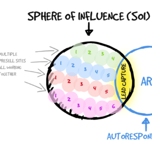AndrÃ© Chaperon â€“ Sphere of Influence