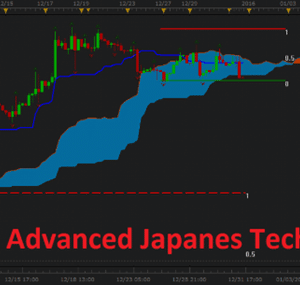 FX At One Glance – Ichimoku Advanced Japanese Techniques