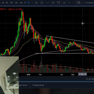 Philakone’s Course – Intermediate to Advance Trading Strategies