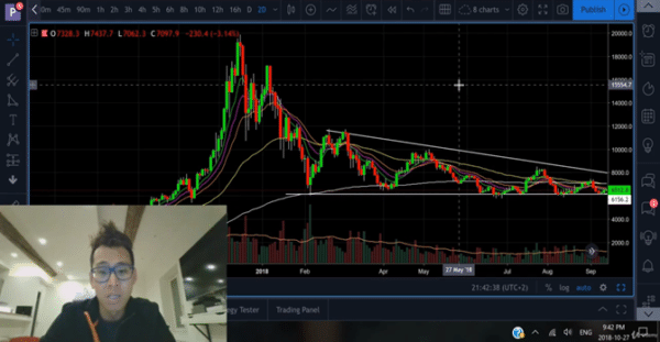 Philakone’s Course – Intermediate to Advance Trading Strategies