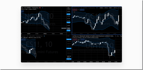Pollinate Trading – Curvy Trading System