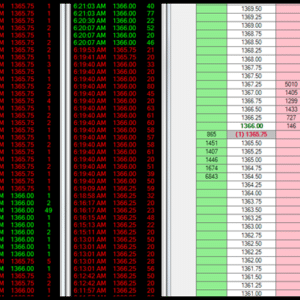 Price Action Room – Tape Reading Explained
