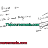 Option Selling Mastery Course By Ammu Mahadevan