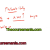 Option Selling Mastery Course By Ammu Mahadevan