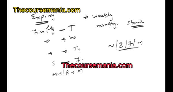 Option Selling Mastery Course By Ammu Mahadevan