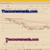 Option Selling Mastery Course By Ammu Mahadevan
