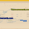 Option Selling Mastery Course By Ammu Mahadevan