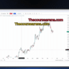 Swing Trading Strategies By Traders Paradise
