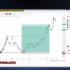 Swing Trading Strategies By Traders Paradise