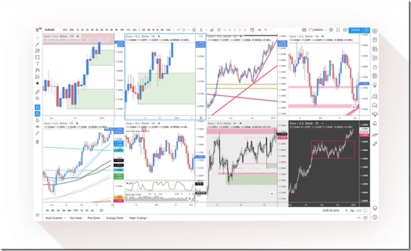 Trading180 – Supply And Demand Zone Trading Course