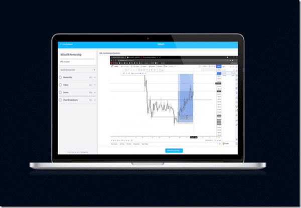 WillssFX Mentorship – Lynk Trading