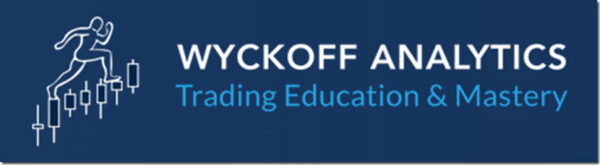Wyckoff Analytics – Practices for Successful Trading