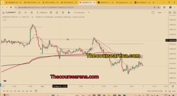 Opening Trade Webinar by Ammu Mahadevan