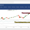 7 Momentum Investing Profitable Strategies By Vivek Bajaj