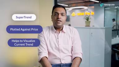 Supertrend Indicator Strategy By Khagesh Agarwal