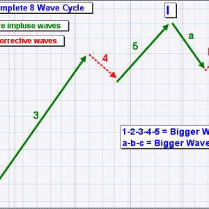 CryptosClass Ã¢â‚¬â€œ Module 4 Elliot Wave and Identify Wave Count