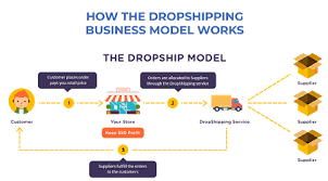 Dan Smith Ã¢â‚¬â€œ Ecommerce Mentorship & Blueprint