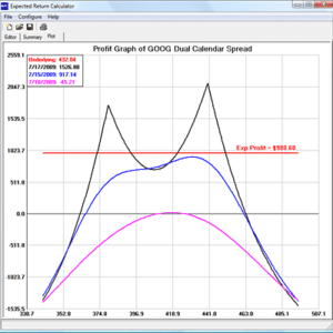 Optionstrategist Ã¢â‚¬â€œ The Expected Return Calculator