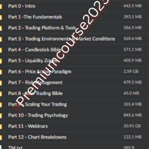 Raul Gonzalez Day Trading Institution 2.0 Course - Image 2