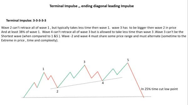 SP Singh Neo Wave Course