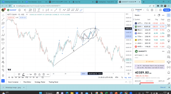 SP Singh Neo Wave Cours