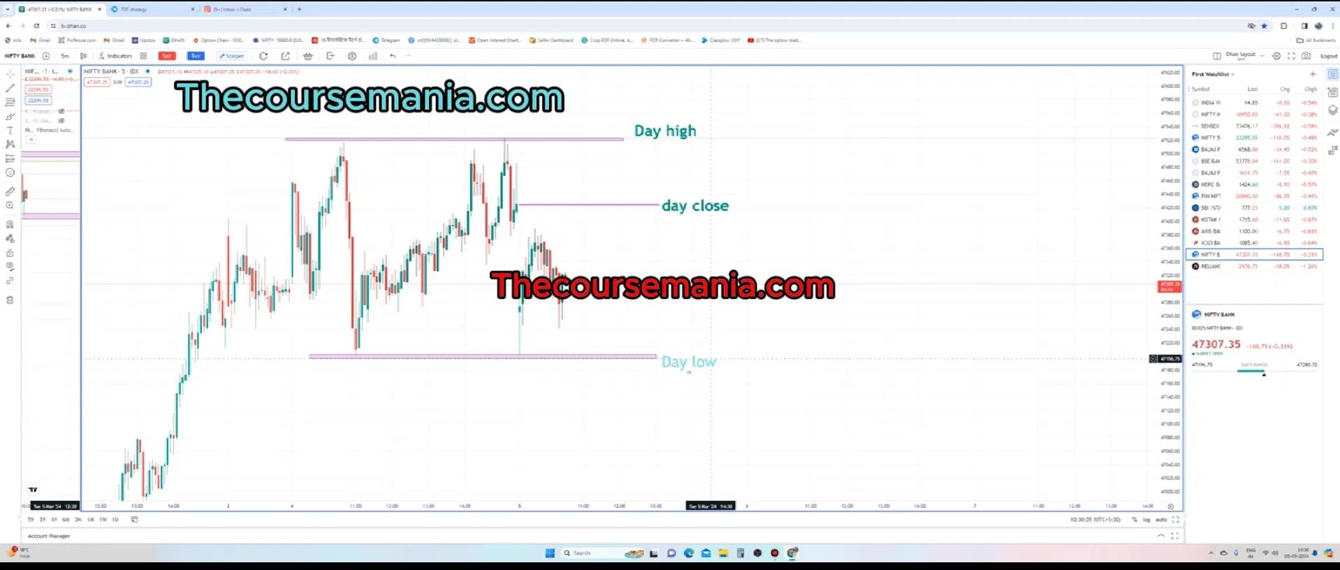 HCL strategy By Ankit Kumar (The Option Trading)