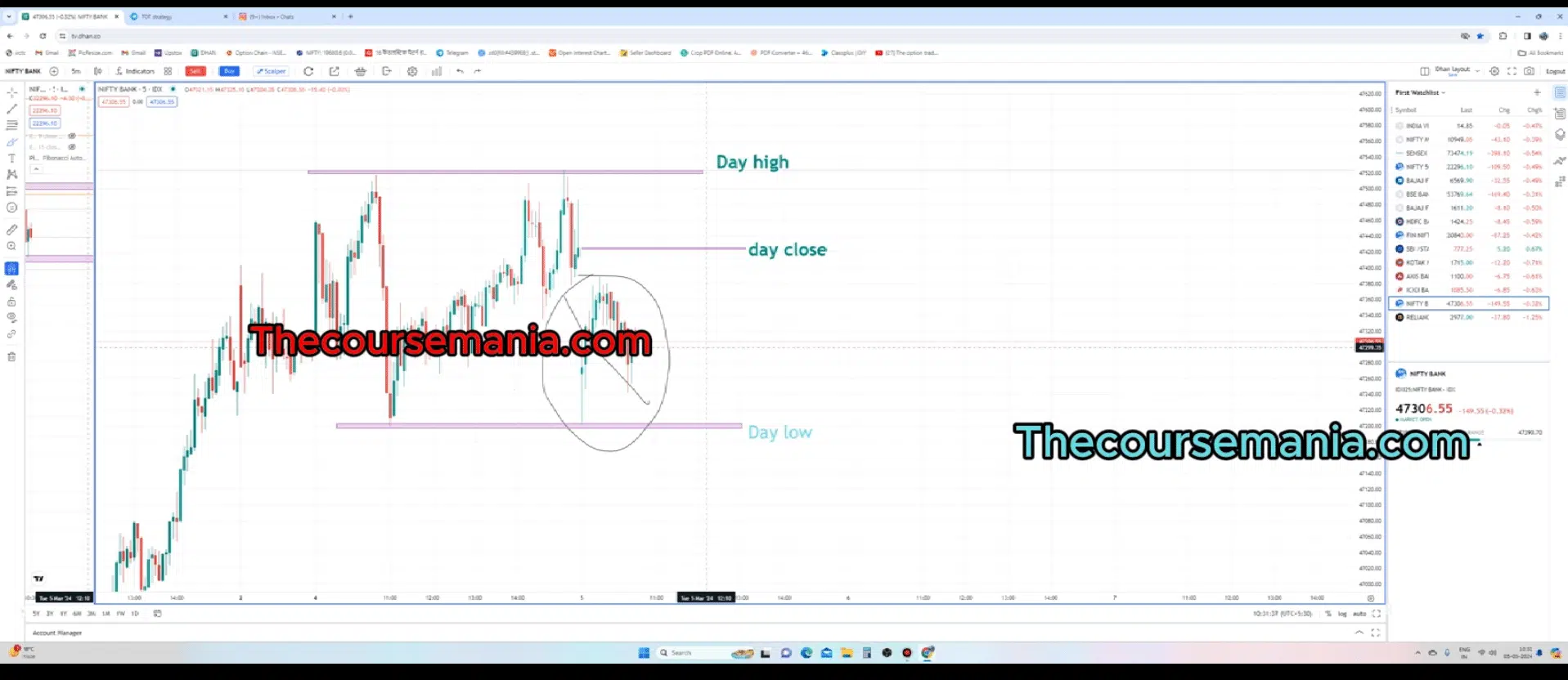 HCL strategy By Ankit Kumar (The Option Trading)