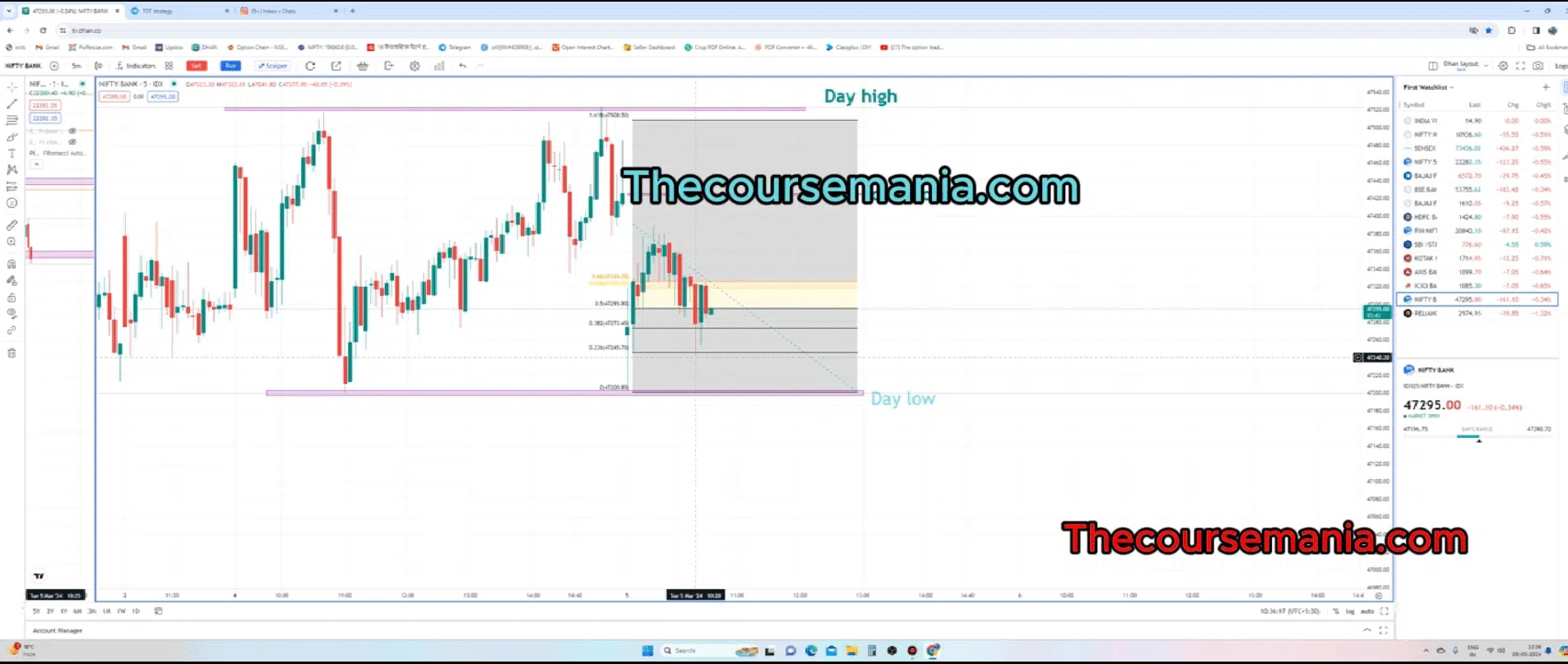 HCL strategy By Ankit Kumar (The Option Trading)