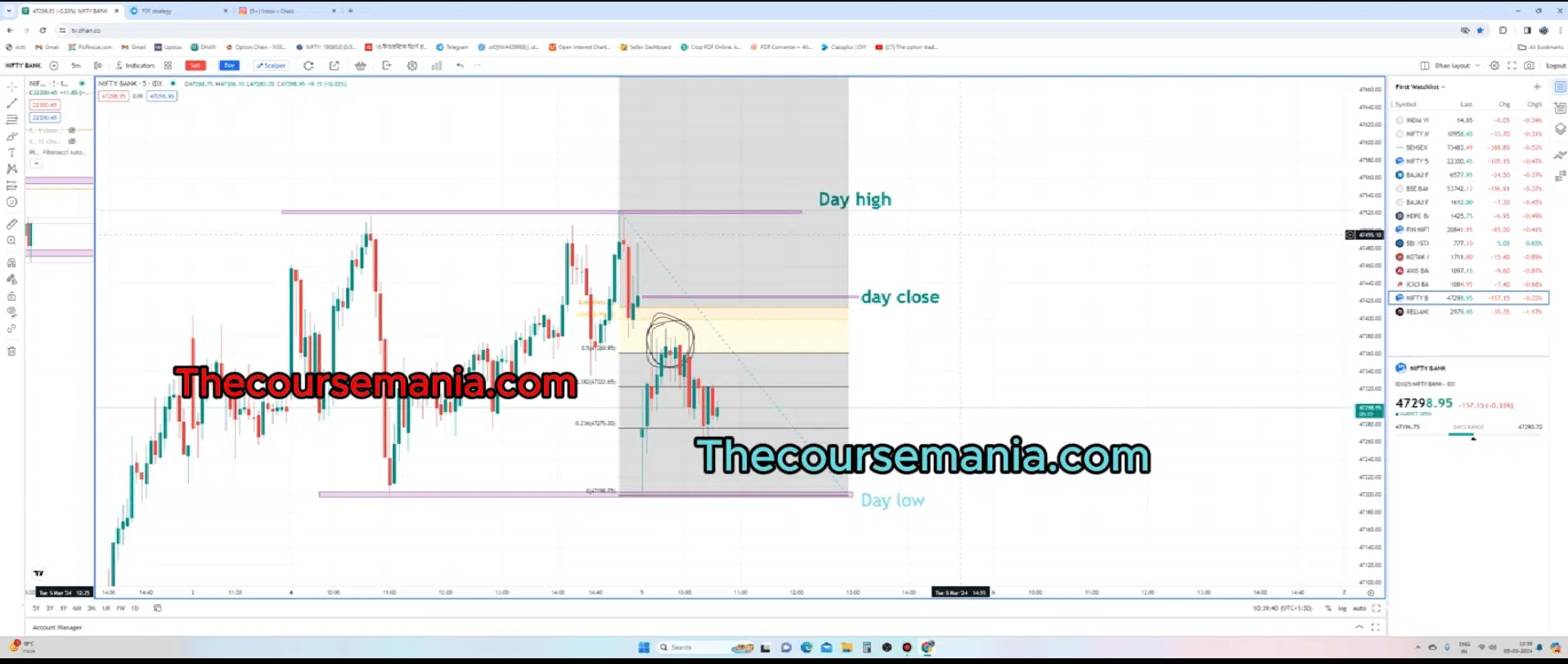 HCL strategy By Ankit Kumar (The Option Trading)