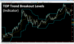 TopTradeTools Ã¢â‚¬â€œ Trend Breakout Levels