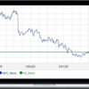 Alphashark – Unusual Options Activity Master Course