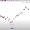 W.D Gann Master Course