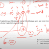 W.D Gann Master Course