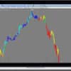 FuturesTrader71 – Webinar Series (4 webinars)