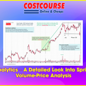 Wyckoffanalytics â€“ A Detailed Look Into Springboards, Volume-Price Analysis