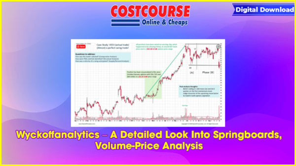Wyckoffanalytics â€“ A Detailed Look Into Springboards, Volume-Price Analysis